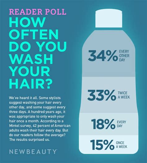 How Often Should You Wash Your Hair Daily Fashion Muse Fashion tips