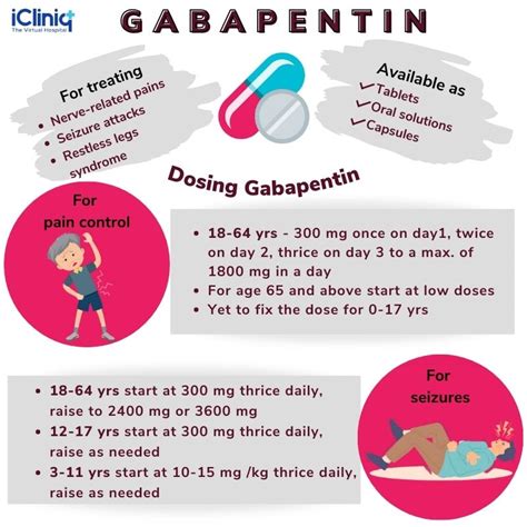 how quickly does gabapentin work for anxiety