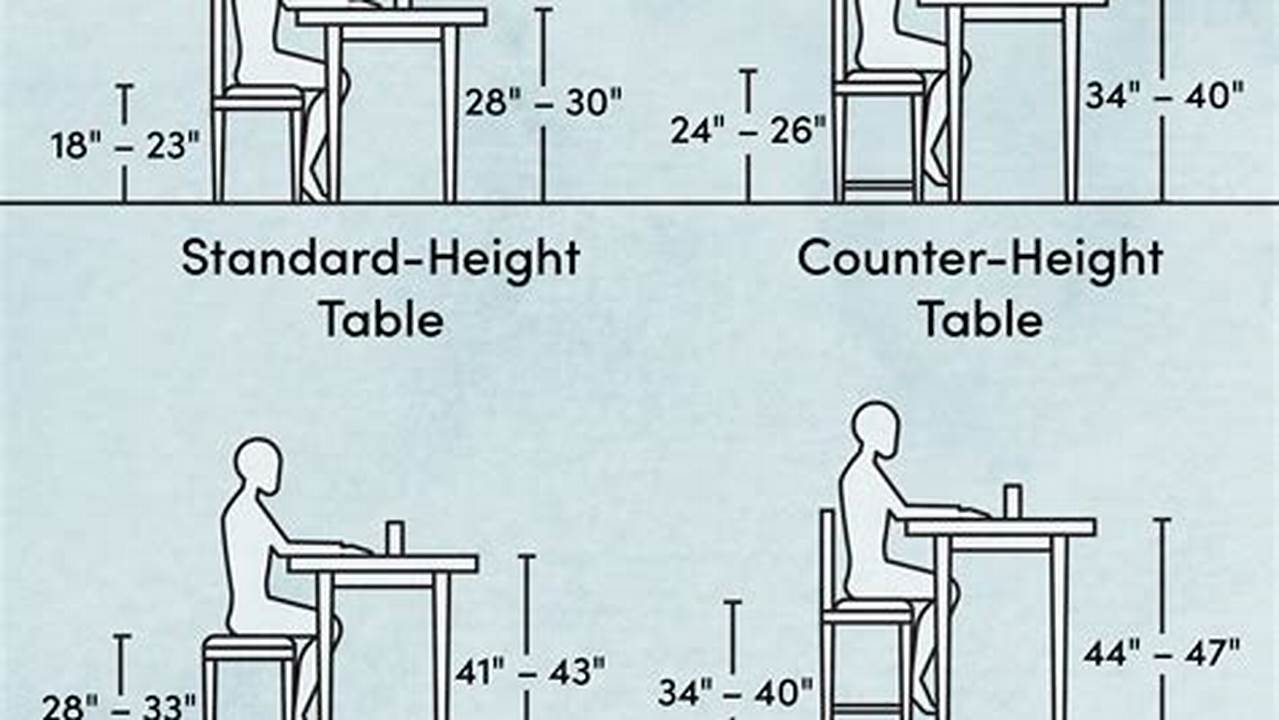 How Tall Should a Kitchen Table Be?
