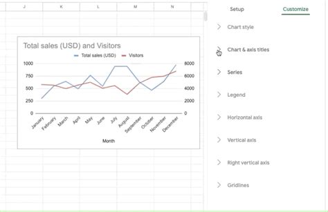 New chart axis customization in Google Sheets tick marks, tick spacing