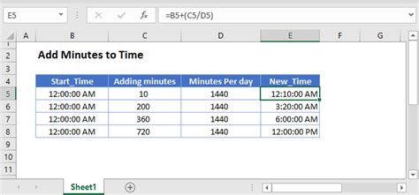 Five Minute Google Sheets Tutorial Learn five key skills with sheets fast
