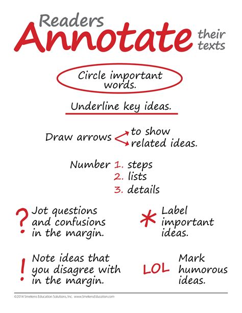 annotate definition What is