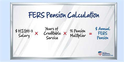 FERS Immediate Retirement Plan Your Federal Retirement