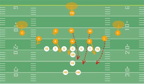 65 How To Beat A 3-5-3 Defense In Football