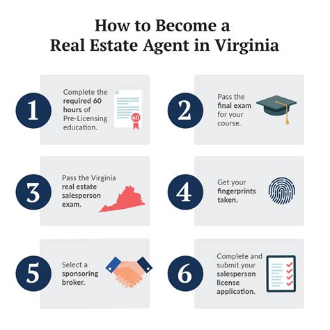 How to a Real Estate Agent Beginner's Guide TheStreet