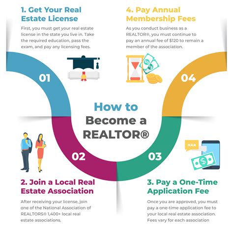 Your Expert Guide on How To A Real Estate Agent in Ohio