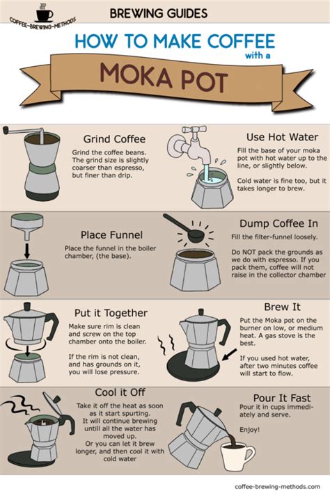 Moka Pot Brew Guide Learn the steps necessary to brew coffee using