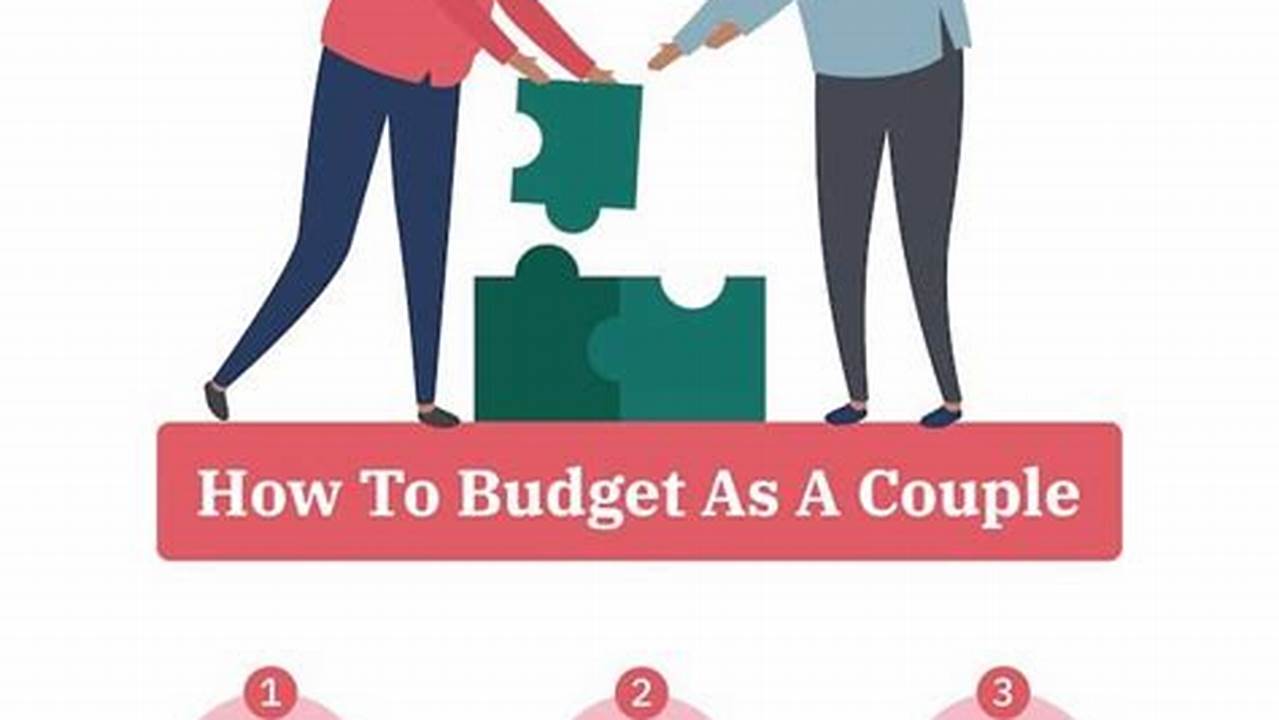 How to Budget as a Couple