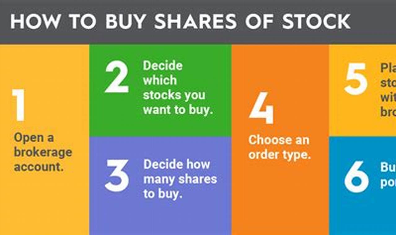 How to Buy Stock