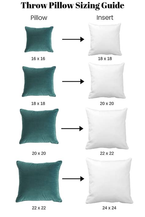 This How To Buy Throw Pillow Covers With Low Budget