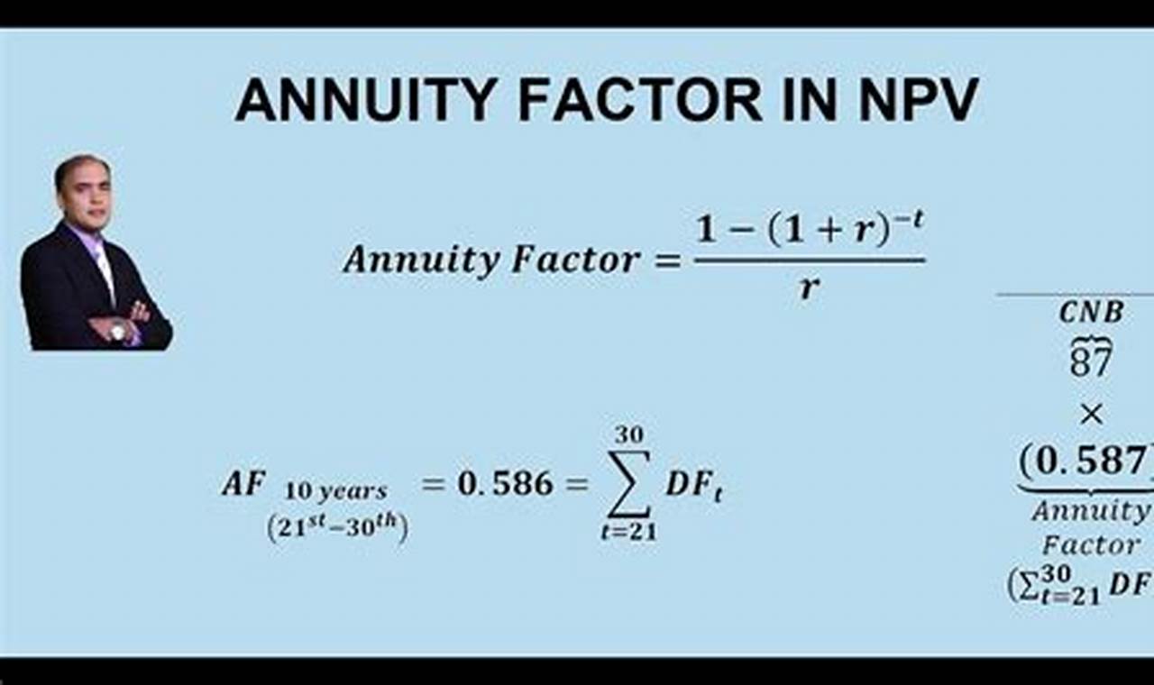 How to Calculate Annuity Discount Factors: A Comprehensive Guide
