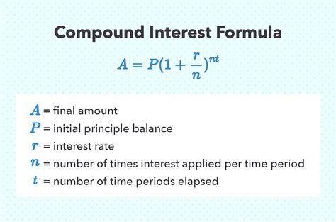 What Is Compound Interest And How To Calculate It? The Compound