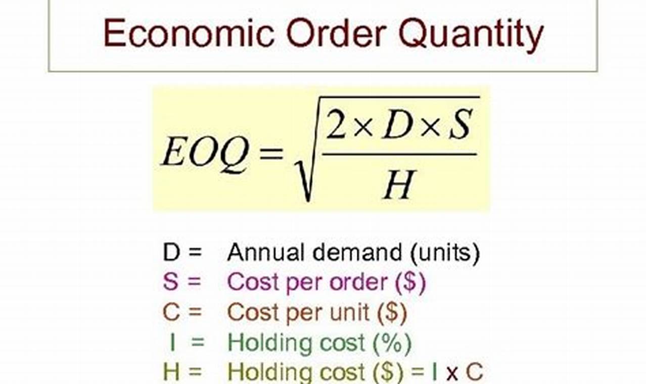 How to Calculate Economic Order Quantity with Discount: A Comprehensive Guide