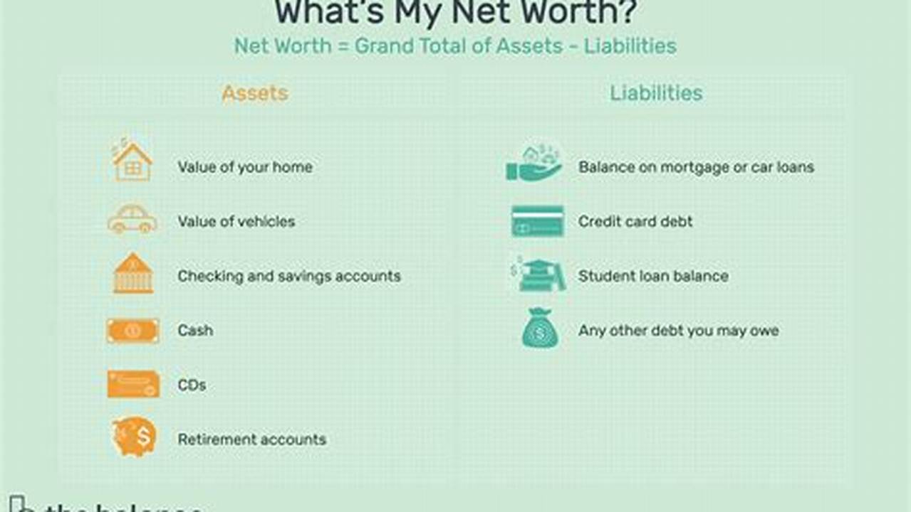 How to Calculate Your Pension's Net Worth: A Comprehensive Guide