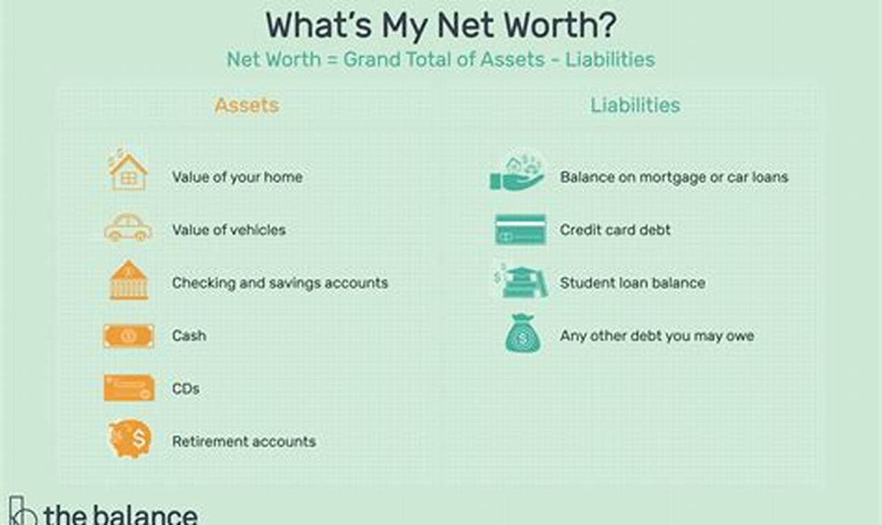 How to Calculate Your Pension's Net Worth: A Comprehensive Guide
