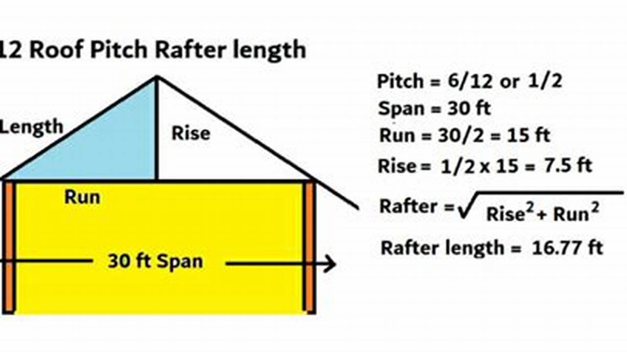 Unveiling the Secrets: Mastering Rafter Length Calculation with Roof Pitch