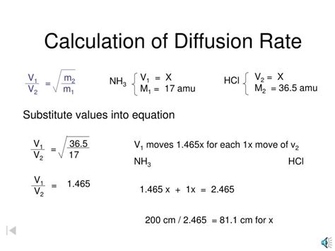 Agar Rate Of Diffusion