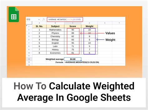 Google Sheets Average, Weighted Average, Average Ifs & Conditional
