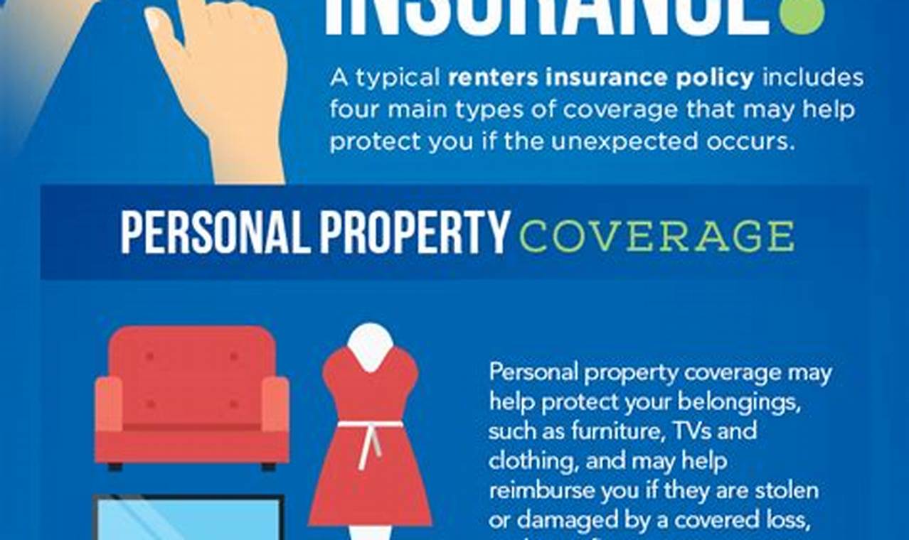 How To Change Renters Insurance Address