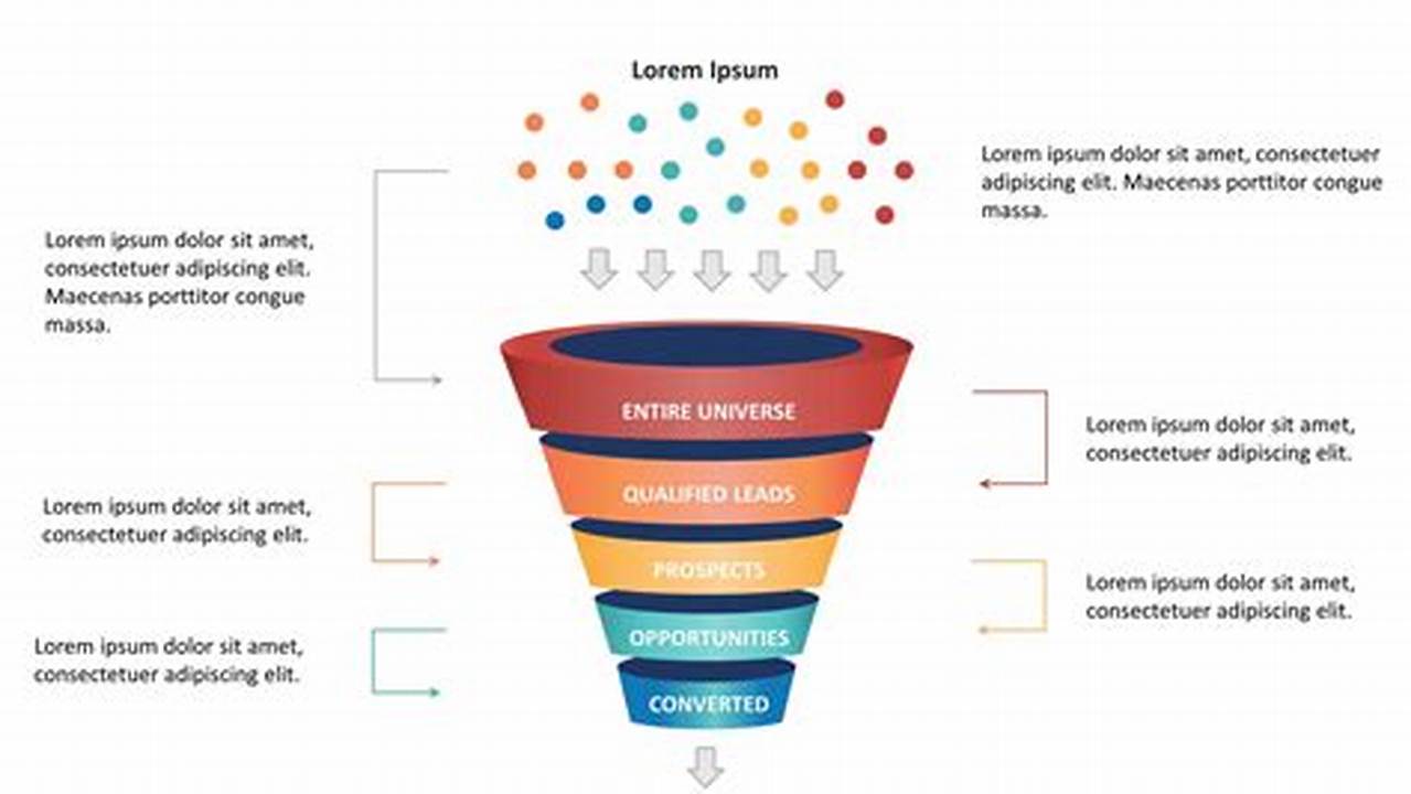Unveiling the Secrets: A Revolutionary Guide to Building PowerPoint Funnels