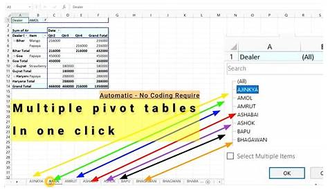 How To Create Pivot Table With Multiple Sheets