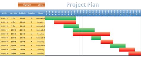 How to Create a Gantt Chart in Excel (Free Template) and Instructions