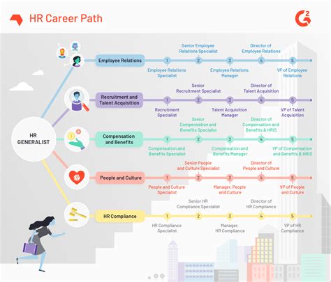 Designing A Career Path For Employees