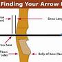 how to determine arrow length and weight