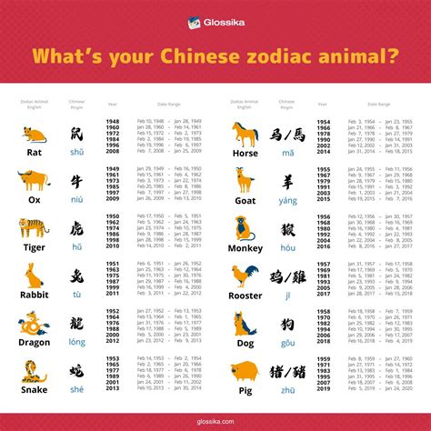 How To Determine What Animal You Are In Chinese Calendar 2024