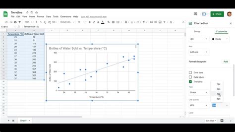 How do I get the equation of a trend line on a scatter plot in google