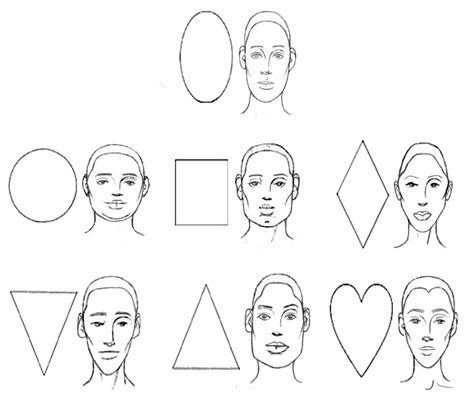 How to Draw a Face Getting Proportions Right Basic