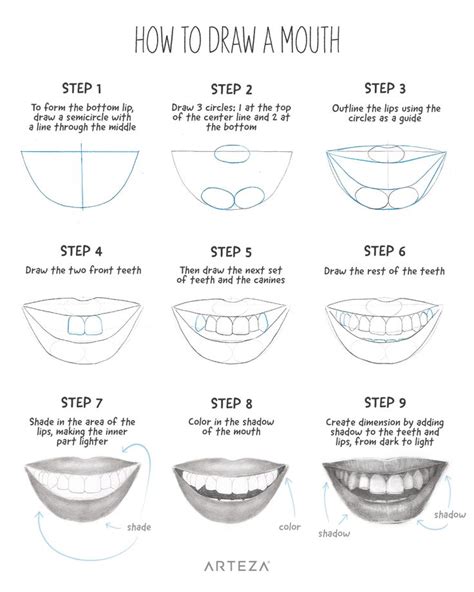 Drawing lips step by step by Nadia Coolrista Lips