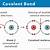 how to draw covalent bonds
