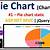 how to draw pie chart in asp net