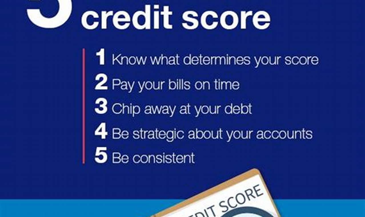 How To Establish Credit: A Comprehensive Guide