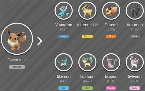 How to Evolve Eevee into Leafeon or Glaceon in Pokemon GO!