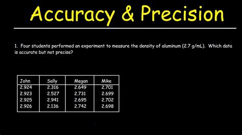 Chemistry Precision vs Accuracy Accuracy, Pmp exam, Precision