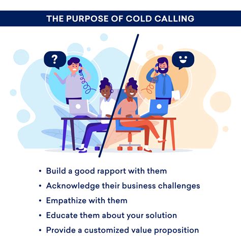 How To Find Businesses To Cold Call