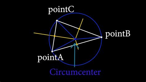 How To Find The Circumcenter Of A Triangle On A Graph The