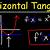 how to find horizontal tangent