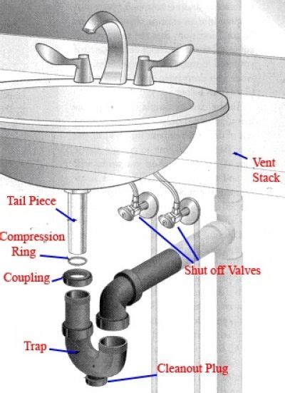 Pedestal sink leak on drain, how to fix it. Terry Love Plumbing