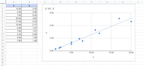 How To Find Slope in Google Sheets