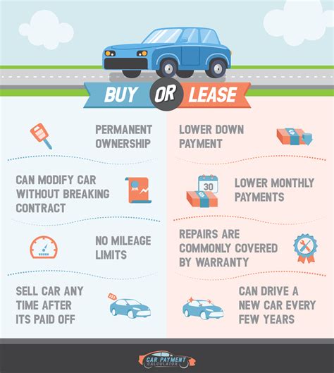How To Get A Car Lease In 2023: A Comprehensive Guide