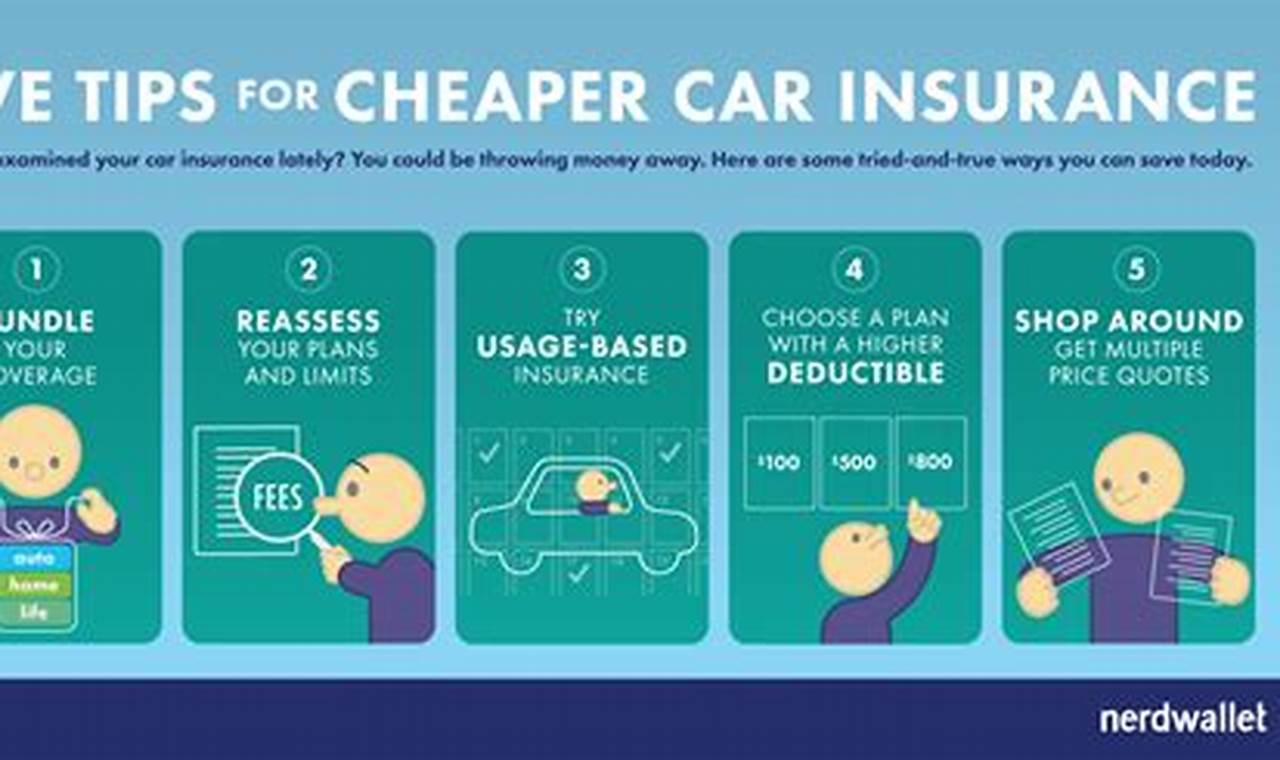 how to get cheaper car insurance