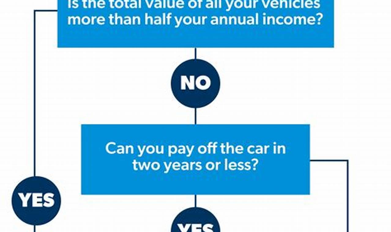How to Get Out of a Car Loan
