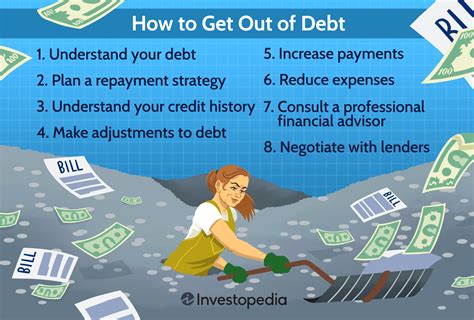 7 Tips to Get Out of Debt Fast Life but Simplified