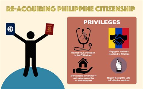 How To Get Philippine Citizenship In 2023
