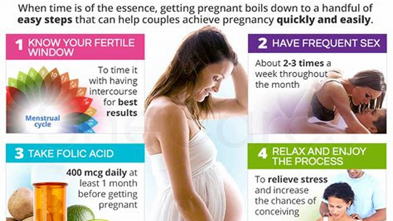 How to Get Pregnant Quickly: Timeline, Tips, and More