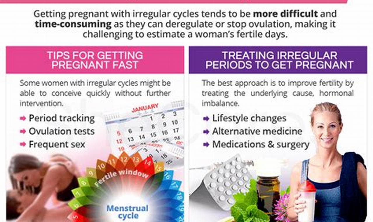 How to Get Pregnant Fast with Irregular Periods: A Comprehensive Guide