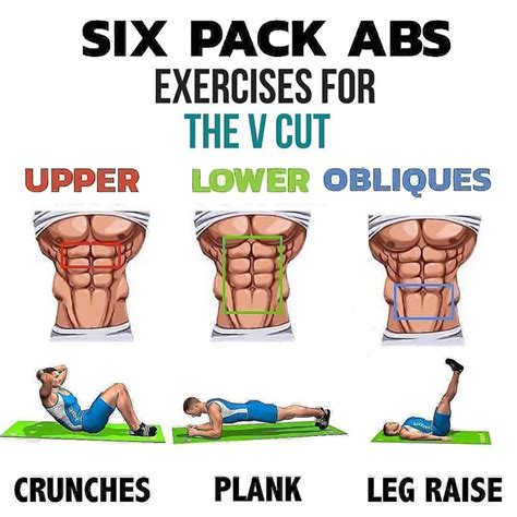 How can I get a six pack abs fast? ( Best 6 pack workout ) Fitness